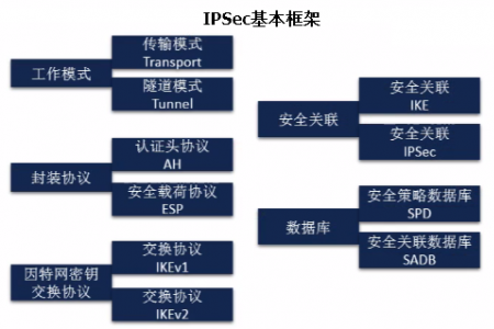 IPSec解决方案简介