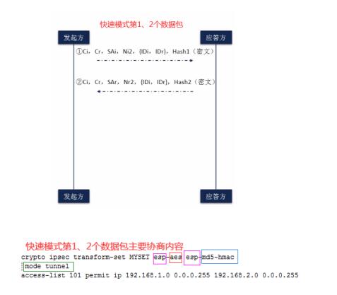 第二阶段：IKE Phase 1 Messages Types 1-2