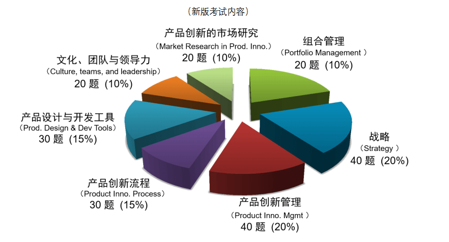 预期新版NPDP考试内容