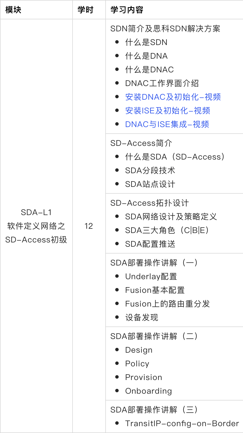 SDA-L1软件定义网络之SD-Access初级