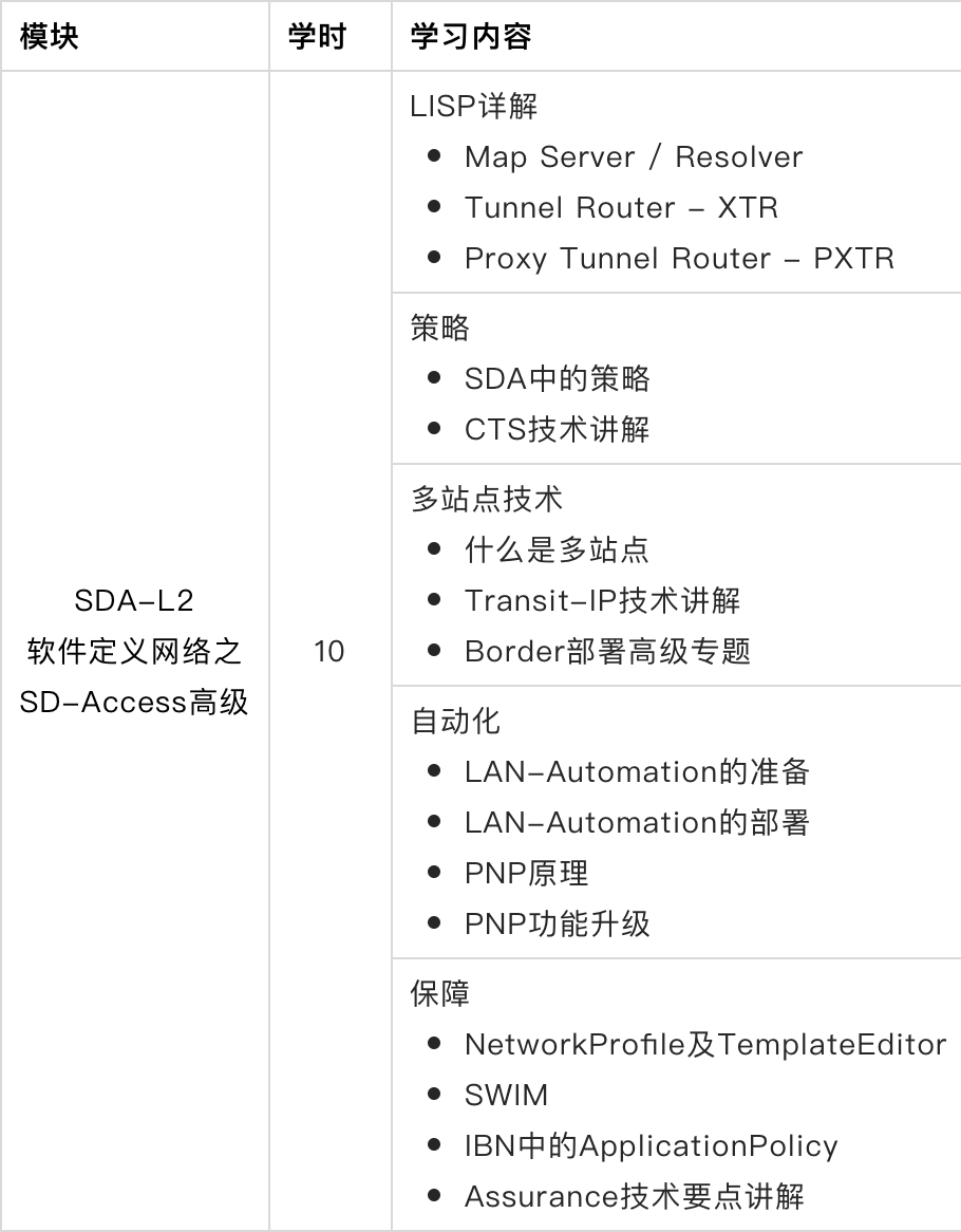 SDA-L2软件定义网络之SD-Access高级 SDA-L2软件定义网络之SD-Access高级