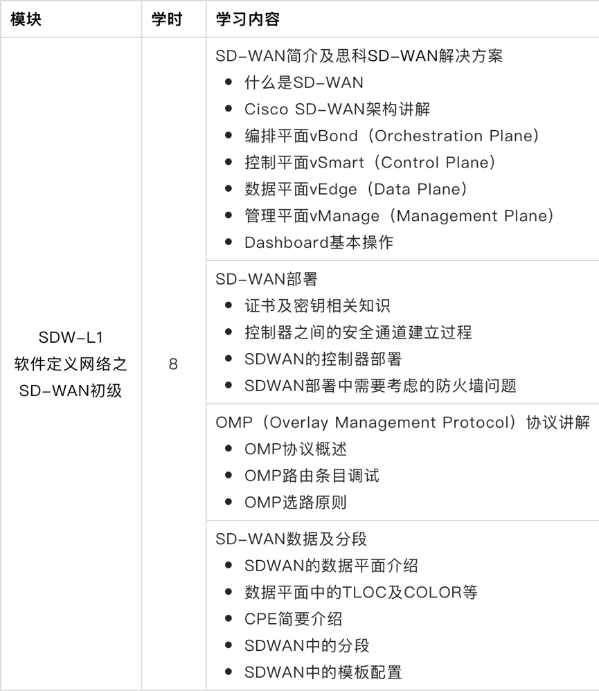 SDW-L1软件定义网络之SD-WAN初级