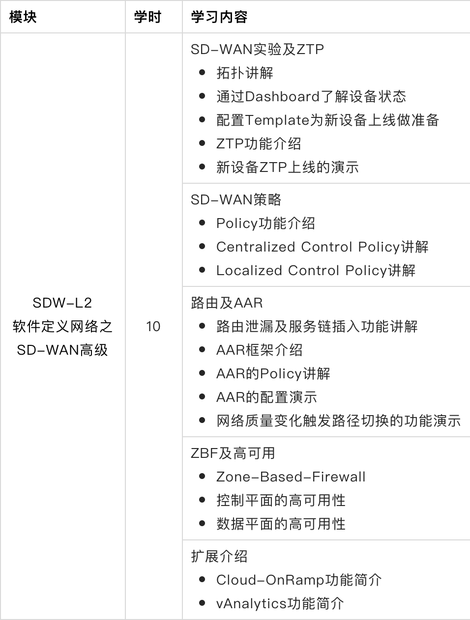 SDW-L2软件定义网络之SD-WAN高级