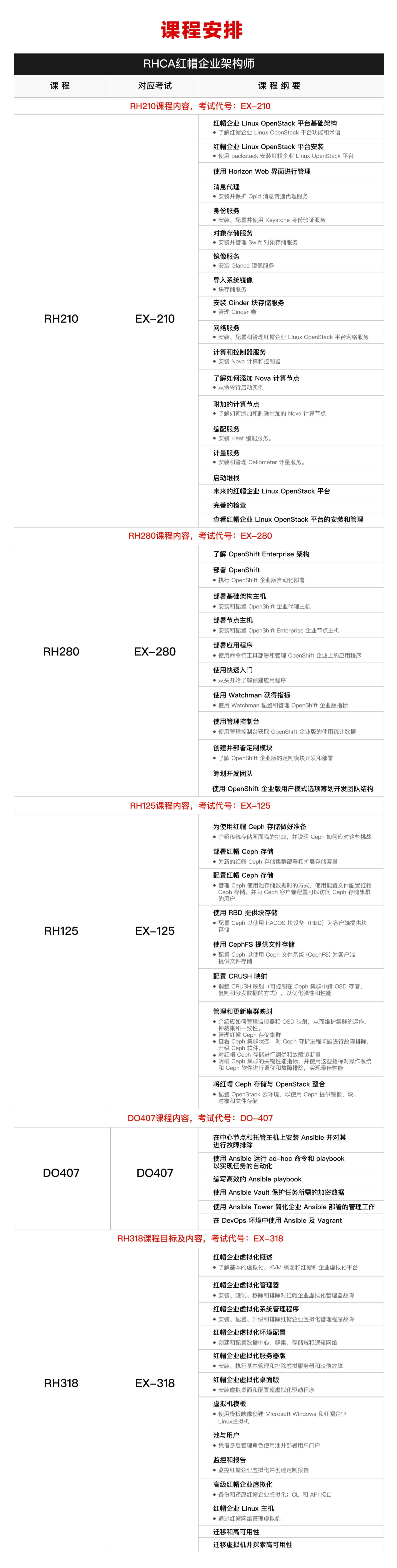 思博RHCA红帽认证架构师课程安排