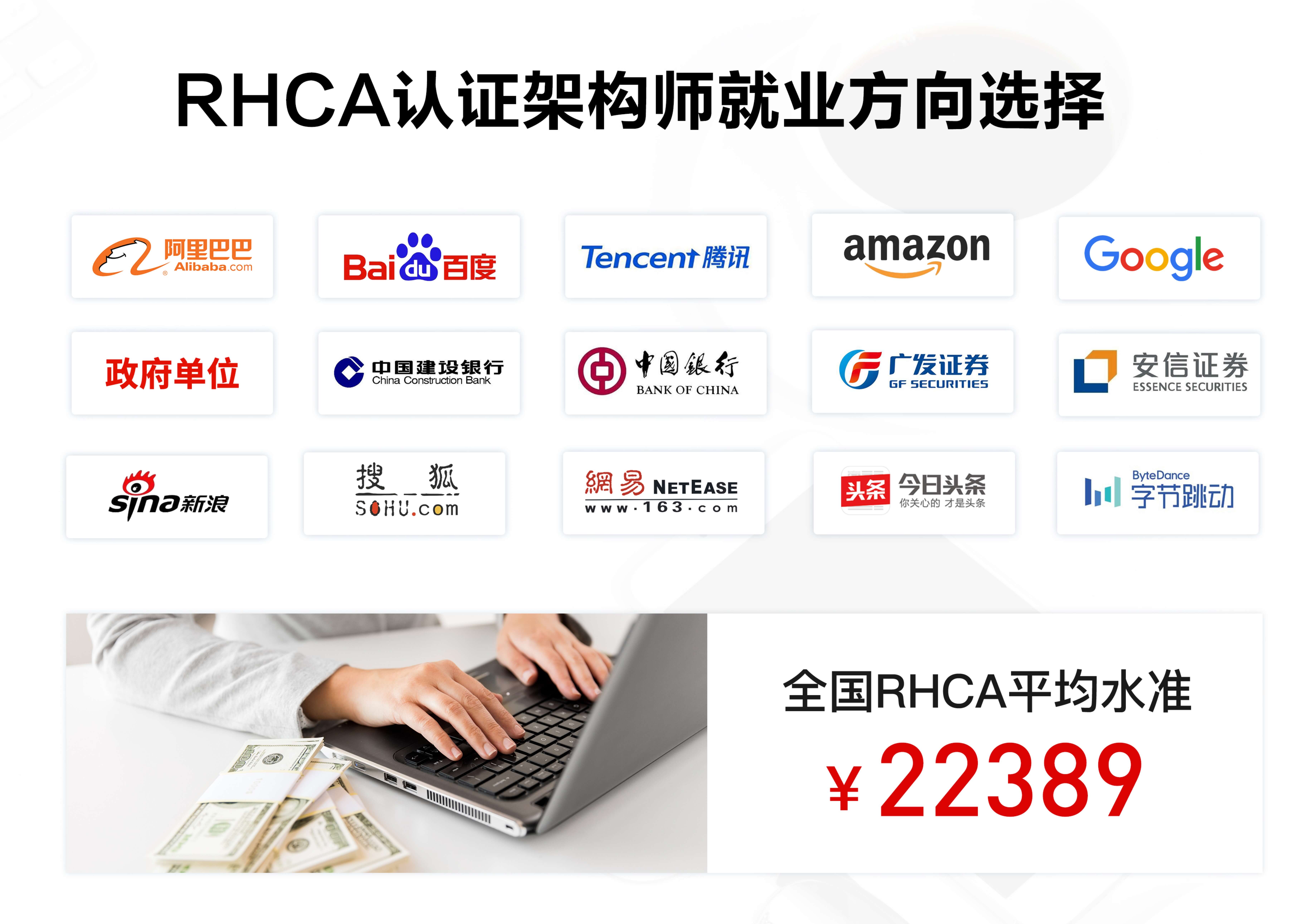 RHCA红帽认证架构师就业方向