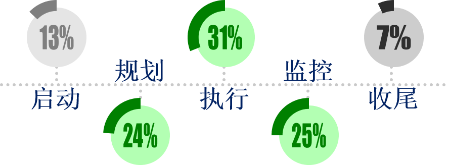 现行考纲,发布于2015年6月 现行考纲,发布于2015年6月