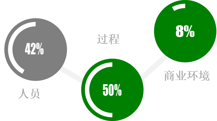 新版考纲,发布于2019年6月 新版考纲,发布于2019年6月
