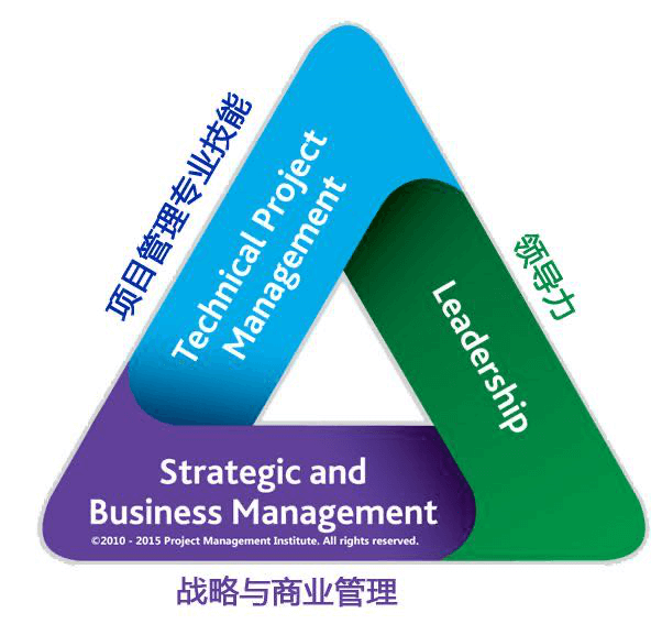 PMI人才三角 PMI人才三角