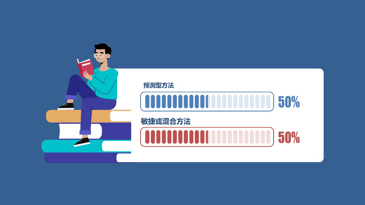 项目管理方法 项目管理方法