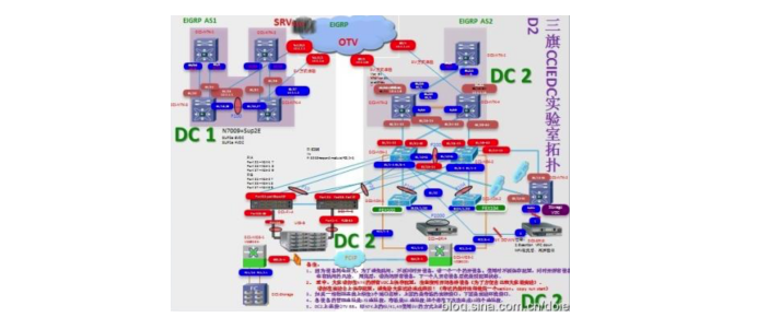 CCIE DC实验室拓扑