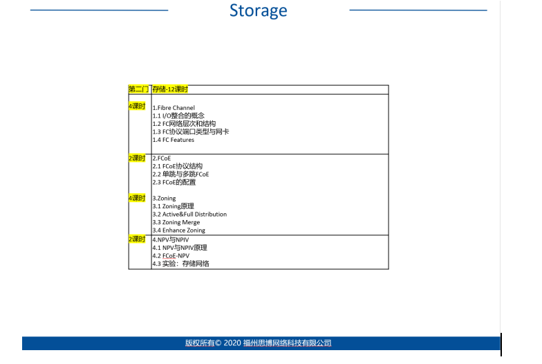 CCIE DC V3.0 Storage课程大纲