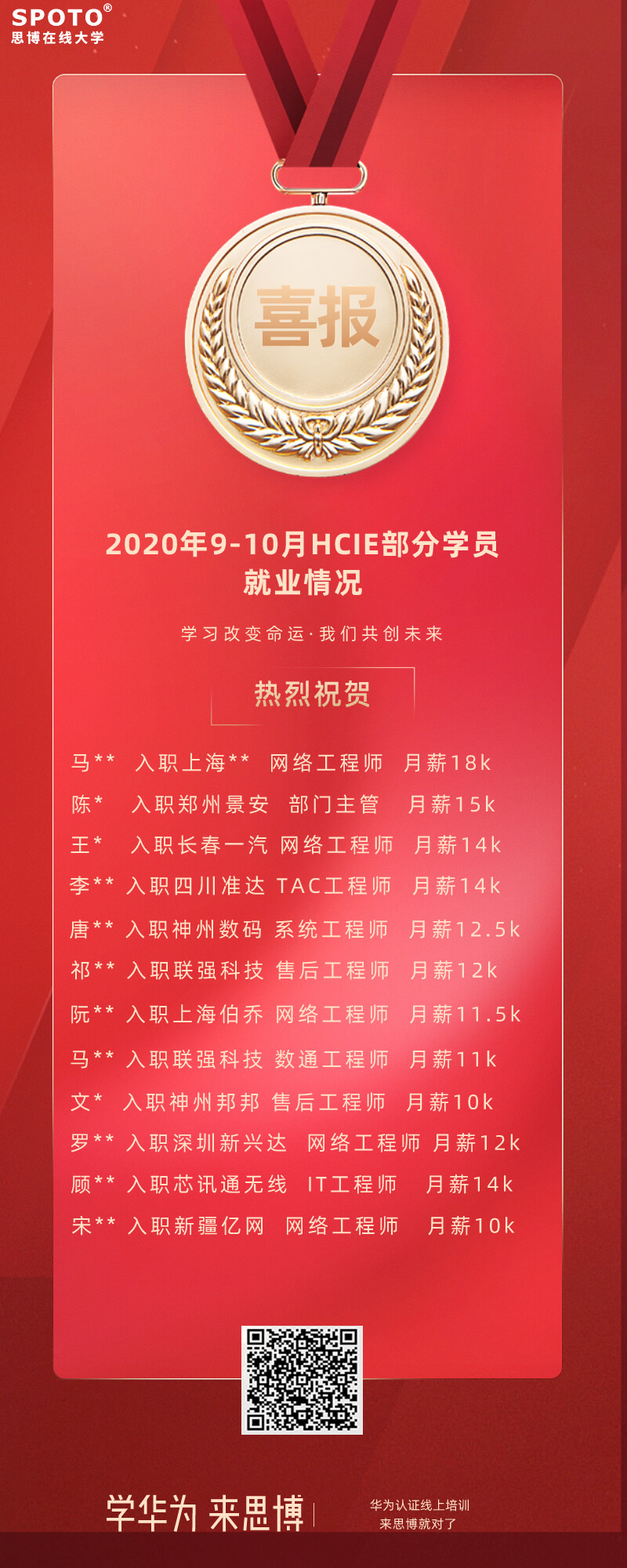 2020年9-10月思博部分HCIE 学员就业喜报分享 2020年9-10月思博部分HCIE 学员就业喜报分享