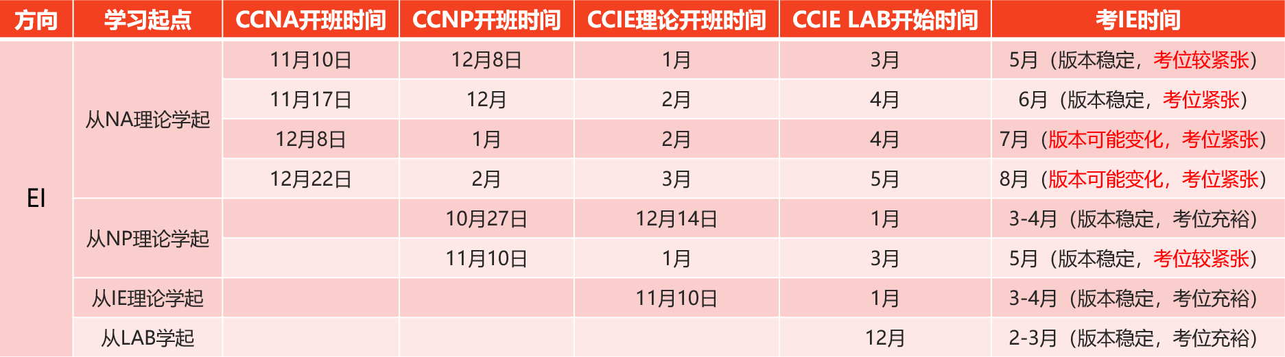 思博EI最新开班计划时间表 思博EI最新开班计划时间表