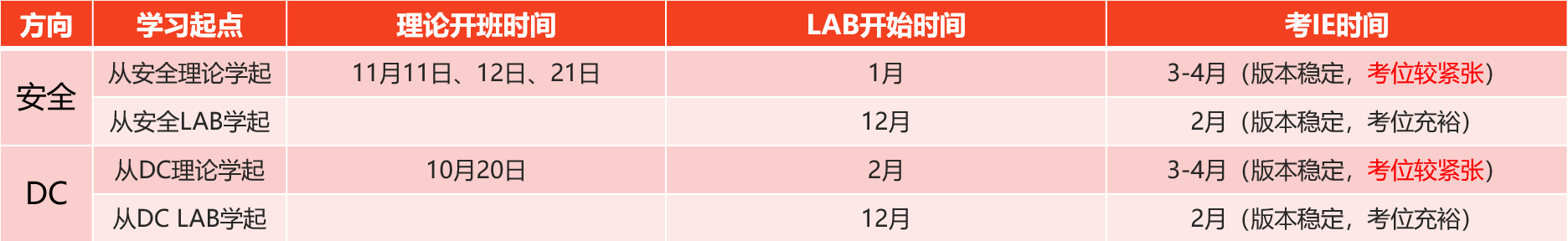 思博安全&DC最新开班计划时间表 思博安全&DC最新开班计划时间表