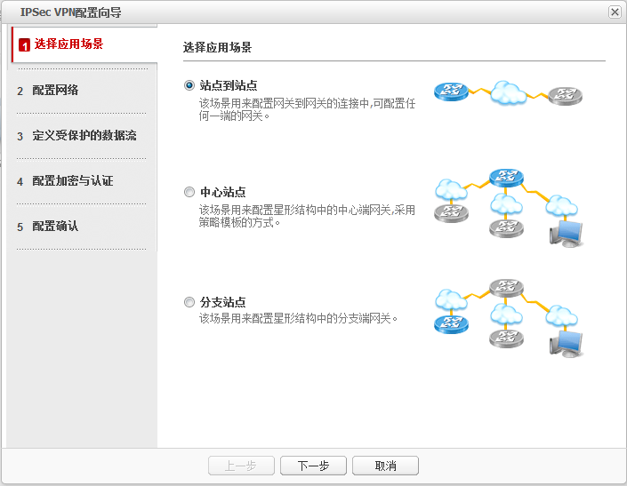 IPSec VPN配置向导