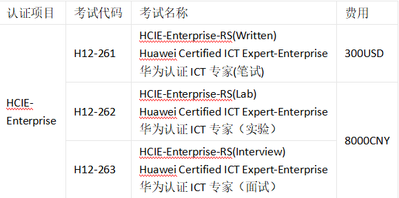 考HCIE多少钱