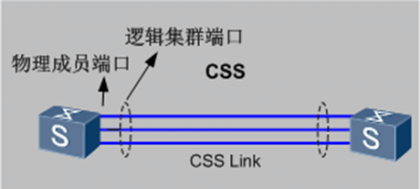 业务口集群连接示意图