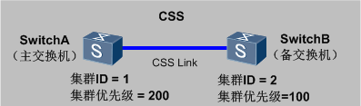 集群基本概念示意图