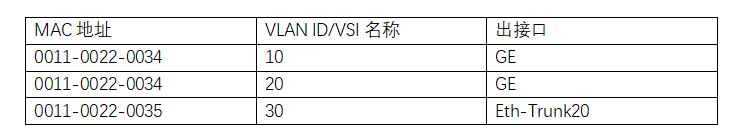 MAC地址表