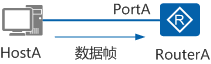 HostA向RouterA发送数据