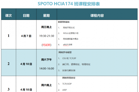 SPOTO DATACOM HCIA174班课程安排表【4月7日】