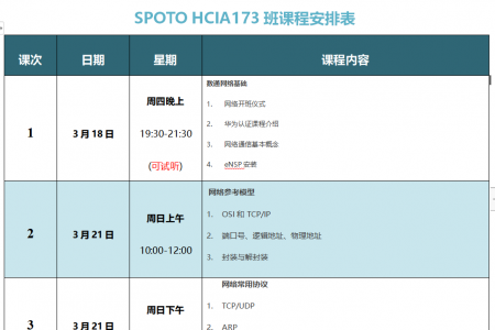 SPOTO DATACOM HCIA173班课程安排表【3月18日】