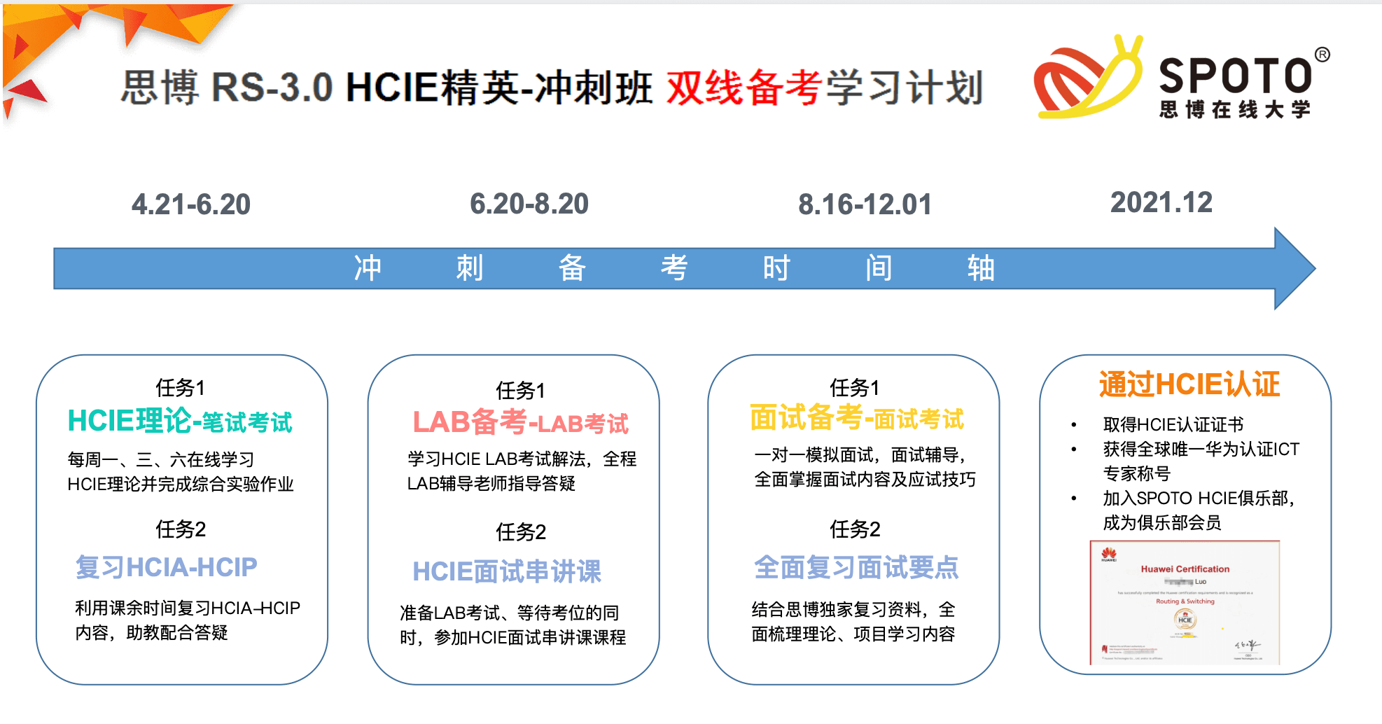 思博RS-3.0 HCIE精英-冲刺班双线备考学习计划