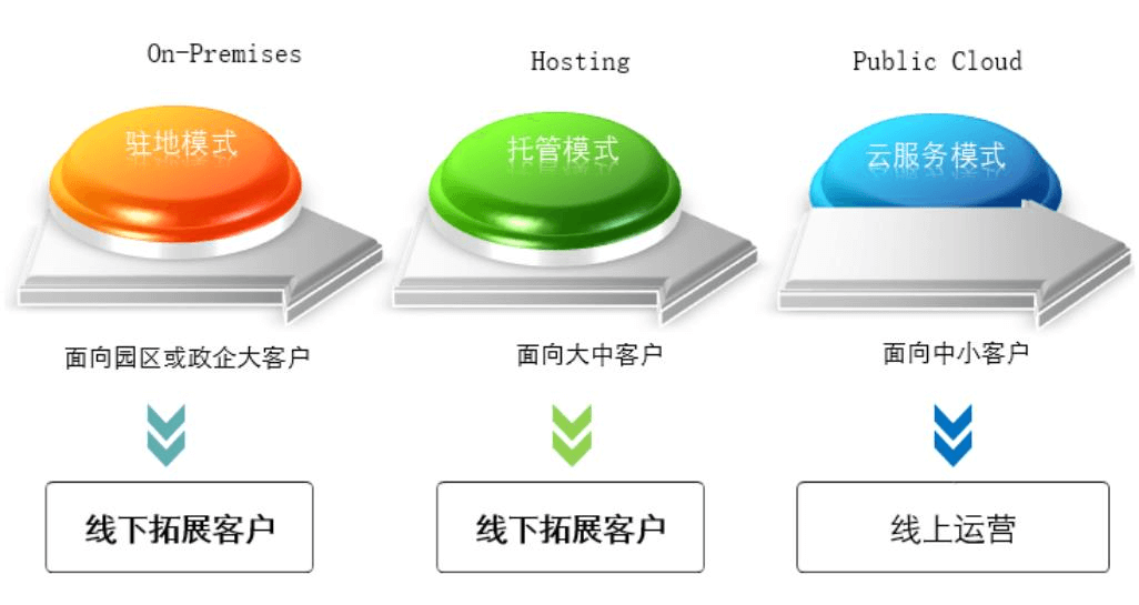 FusionAccess 桌面云 DaaS 运营