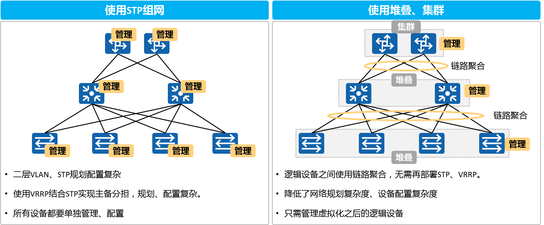 堆叠、集群降低网络规划复杂度