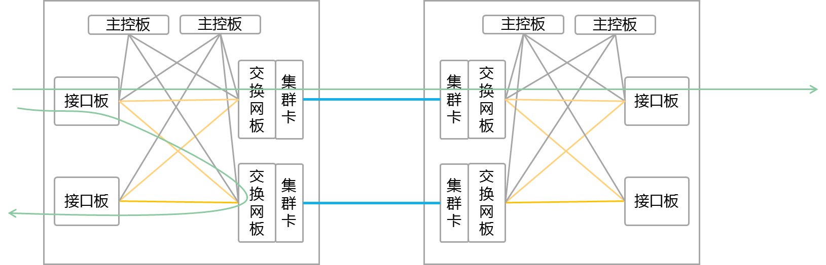 CSS2物理连接方式