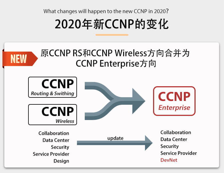 2020年新版CCNP EI的变化