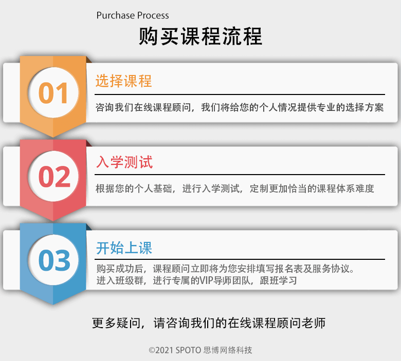 CCNP EI购买课程流程