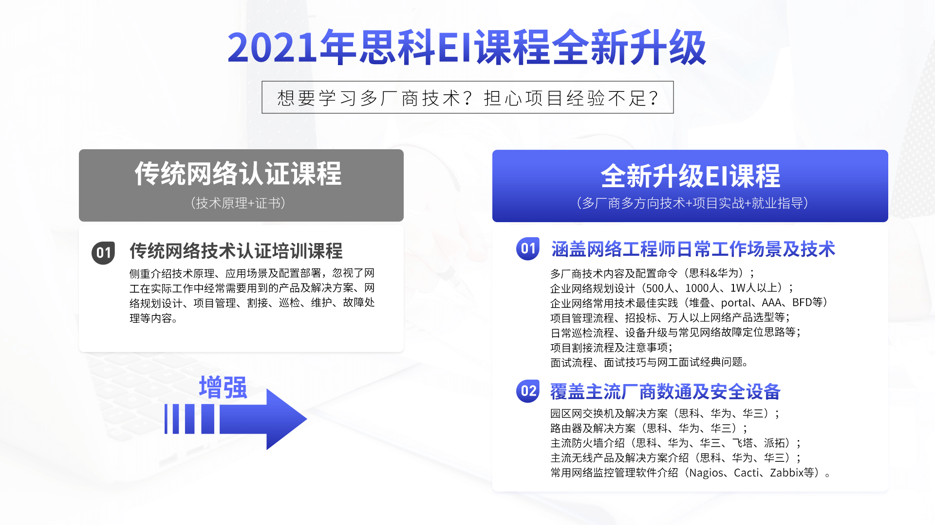 2021年思科EI课程全新升级