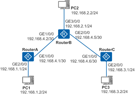 配置IPv4静态路由示例