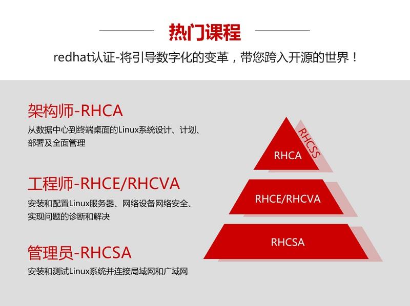 红帽认证