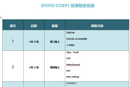 SPOTO EI CCIE 91班课程安排表【4月20日】