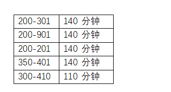 考试时长是多少