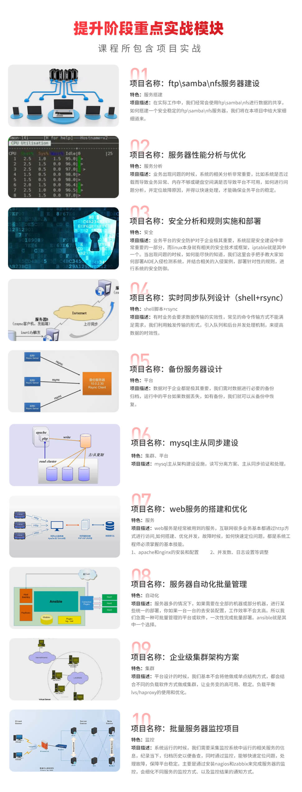 提升阶段重点实战模块