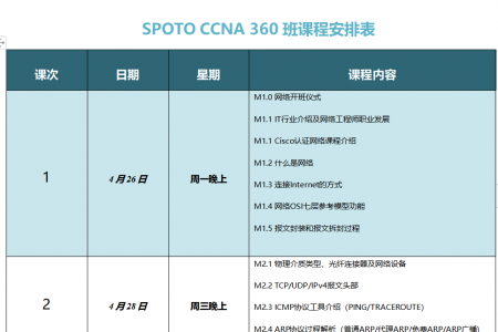 SPOTO EI CCNA 360班课程安排表【4月26日】