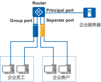 MUX VLAN通信原理