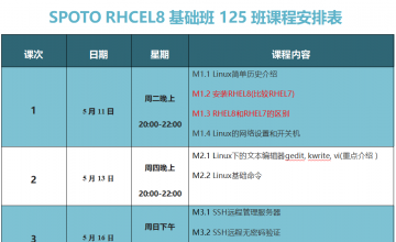 SPOTO RHCEL8基础班 125班课程安排表【5月11日】