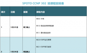 SPOTO EI CCNP 302班课程安排表【5月25日】