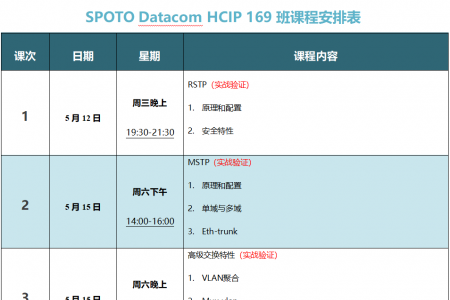 SPOTO Datacom HCIP 169班课程安排表【5月12日】