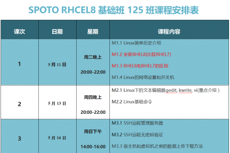 SPOTO RHCEL8基础班 125班课程安排表【5月11日】
