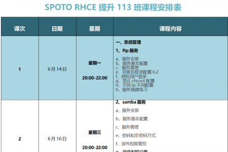 SPOTO RHCE 提升113班课程表【6月14日】