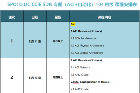 SPOTO DC CCIE SDN专题（ACI+自动化）104班课程安排表【5月11日】