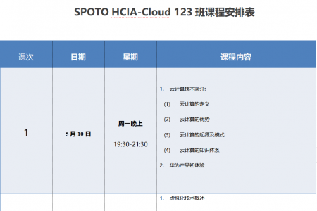 SPOTO HCIA-Cloud 123班课程安排表【5月10日】