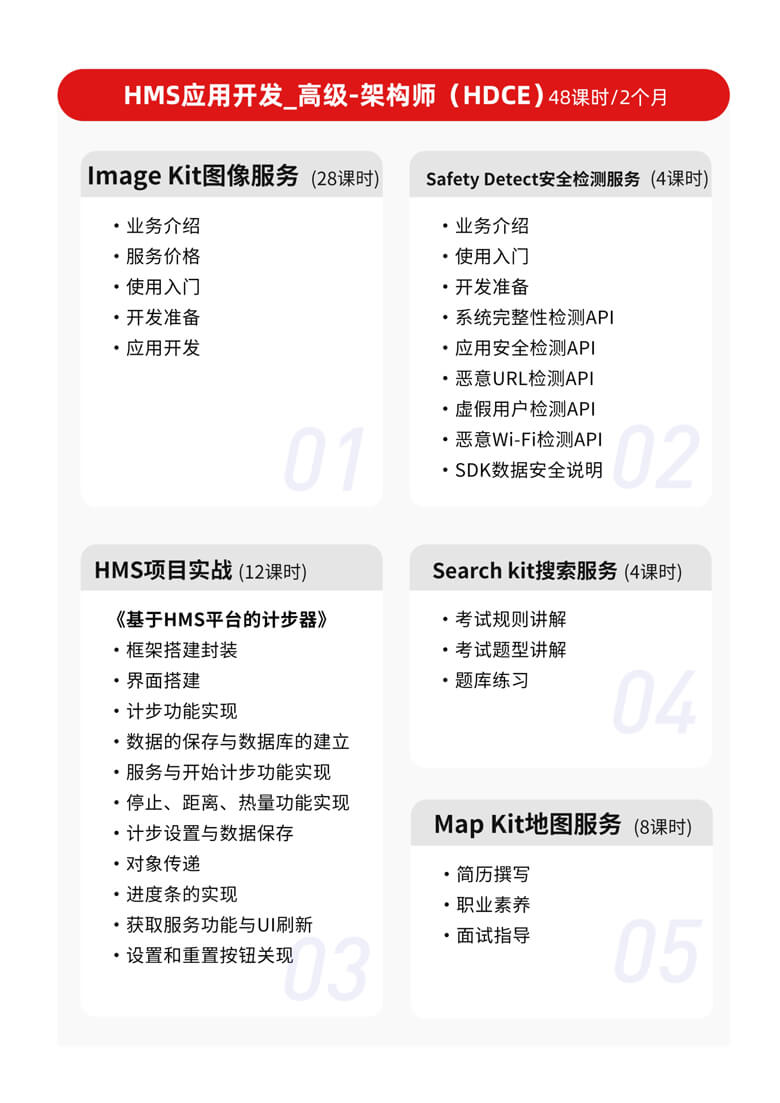 HMS应用开发-高级架构师（HDCE）