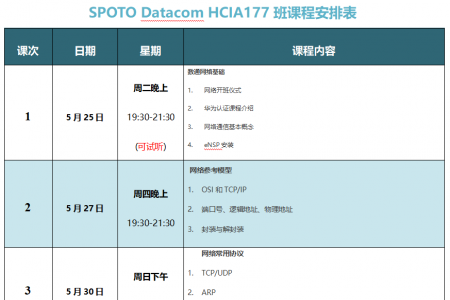 SPOTO Datacom HCIA177班课程安排表【5月25日】