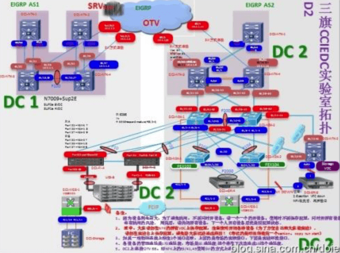 思博CCIE DC V1.0